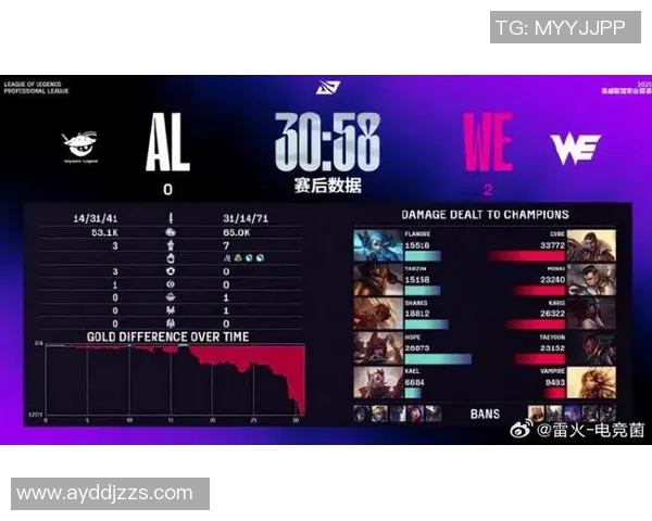 最新英雄联盟团队协作排行榜TOP10揭晓WE战队强势领跑引发热议 最新英雄联盟团队协作排行榜TOP10揭晓WE战队强势领跑引发热议
