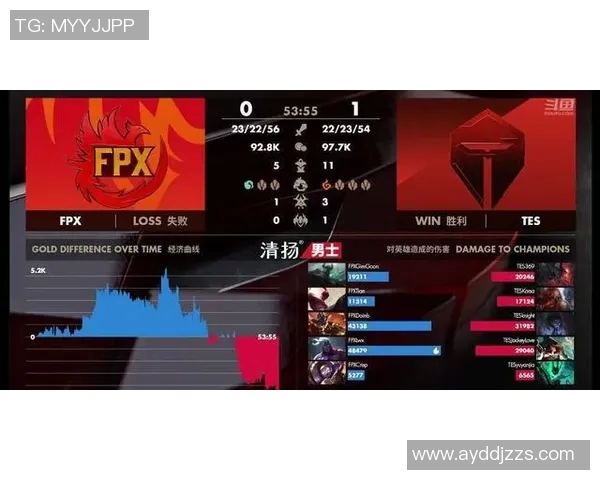 电竞战术新篇章FPX快攻策略引领赛场变革与创新 电竞战术新篇章FPX快攻策略引领赛场变革与创新