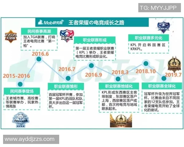 电竞比分王者荣耀WE战队辉煌历程的纪实与突破之路探寻实时数据 电竞比分王者荣耀WE战队辉煌历程的纪实与突破之路探寻实时数据