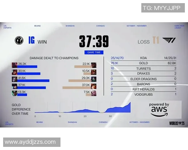 电竞新闻深入分析IG战队在英雄联盟赛事中的战略控制与战术布局