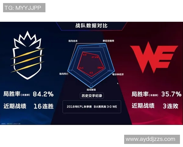 王者荣耀巨献揭秘WE战队近期状态与未来发展潜力分析实时新闻